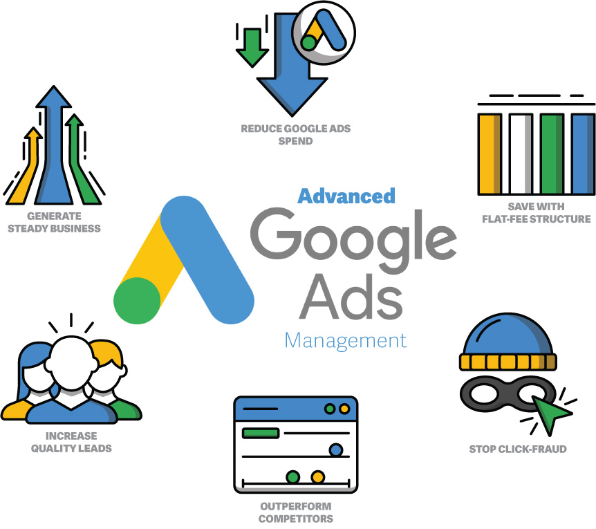 Google Ads